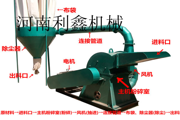 利鑫木材粉碎機(jī)