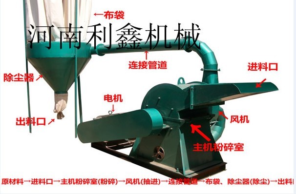 木材粉碎機