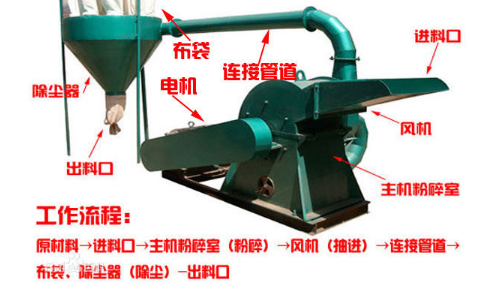 操作樹枝粉碎機(jī)